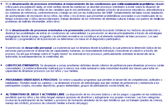 Cuadro de texto: � En la dinamizaci�n de procesos orientados al mejoramiento de las condiciones que est�n ocasionando un problema o situaci�n cr�tica para una poblaci�n dada, en este sentido desde las ludotecas se abordan procesos orientados a incidir sobre la situaci�n de derechos de los ni�os y las ni�as en las variables que le son pertinentes, por ejemplo a trav�s de procesos educativos, articul�ndose a los sistemas de referencia, contrareferencia y trabajo en red con las instituciones del SNBF, fortalecimiento del tejido social, ampliaci�n de oportunidades de recreaci�n de los ni�os, las ni�as y los j�venes que presentan problem�ticas asociadas a uso inadecuado de su tiempo extraescolar o ni�os desescolarizados, trabajo alrededor de los referentes de identidad cultural, trabajo con padres de familia con problemas de maltrato intrafamiliar, entre otros.
� En la dinamizaci�n de procesos orientados a la prevenci�n particularmente buscando fortalecer los factores de protecci�n y disminuir las posibilidades de entrar en condiciones de vulnerabilidad. La prevenci�n se aborda principalmente a trav�s de estrategias pedag�gicas donde el juego, el juguete y la actividad recreativa se constituye en el elemento mediador de tales procesos. Los ejes tem�ticos y program�ticos de la prevenci�n se determinan con base en el diagn�stico participativo.
� Experiencias de desarrollo personal: La experiencia que se dinamiza desde la ludoteca, la cual potencia la dimensi�n l�dica de las personas para promover el desarrollo de capacidades humanas, es esencialmente individual y trasciende al colectivo a trav�s del proceso. De ah� que el trabajo sobre el �sujeto mismo� es esencial en los procesos, particularmente orientado al desarrollo de la autonom�a, la autodependencia, la creatividad, etc
� LUDOTECAS ITINERANTES: Se desplazan a zonas prioritarias definidas desde criterios de pertinencia para dinamizar procesos con las comunidades. La ludoteca itinerante realizar� por lo menos una visita semanal a cada comunidad durante dos meses para estar en capacidad de dinamizar procesos con los ni�os y sus familias.
� PROGRAMAS ORIENTADOS A PROCESOS: Se refiere a aquellos programas que permiten el desarrollo de competencias, actitudes o habilidades. Permiten medir los cambios y se dinamizan a trav�s de metodolog�as que dan sentido de pertenencia y membres�a a los participantes (clubes, escuelas deportivas, grupos ambientales, grupos de participaci�n social infantil, etc.).
� ALTERNATIVAS DE JUEGO Y ACTIVIDAD LIBRE: La disposici�n de los rincones l�dicos y de los juegos y juguetes en las ludotecas, permitir�n que los ni�os y las ni�as tengan siempre opciones de divertirse y autogenerar sus propias vivencias. Las tres categor�as involucran la participaci�n de las familias y procesos de formaci�n alrededor de los ejes tem�ticos que se trabajen (pautas de crianza, manejo del conflicto, procesos de cohesi�n familiar a trav�s del juego).
� PROGRAMAS COMUNITARIOS: Adem�s de la ludoteca itinerante el programa promover� la realizaci�n de eventos comunitarios que promuevan la reconstituci�n/fortalecimiento del tejido social. Estos eventos se desarrollar�n con ejes tem�ticos pertinentes a la pol�tica de los centros de convivencia ciudadana.
